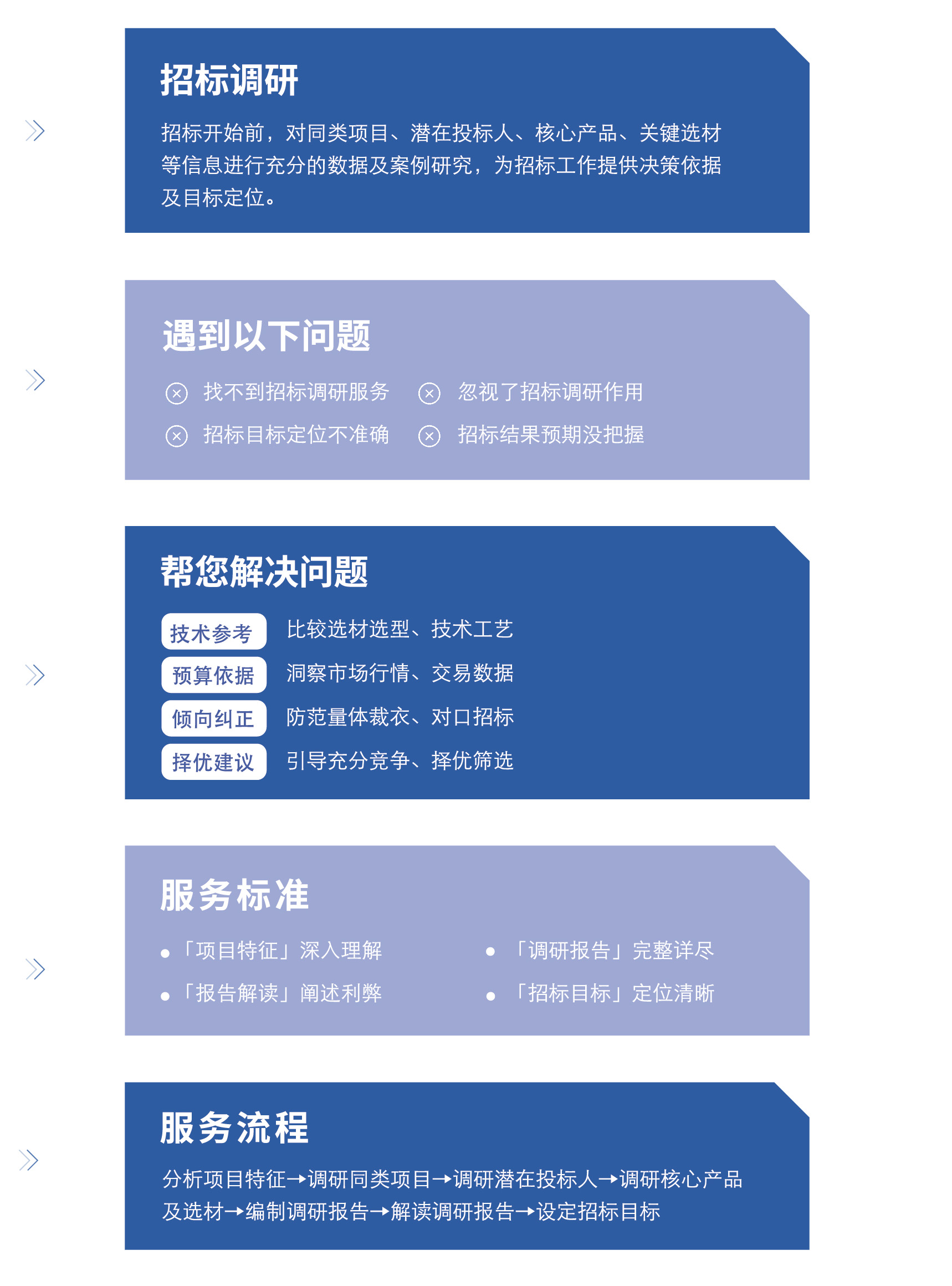 招标调研.jpg