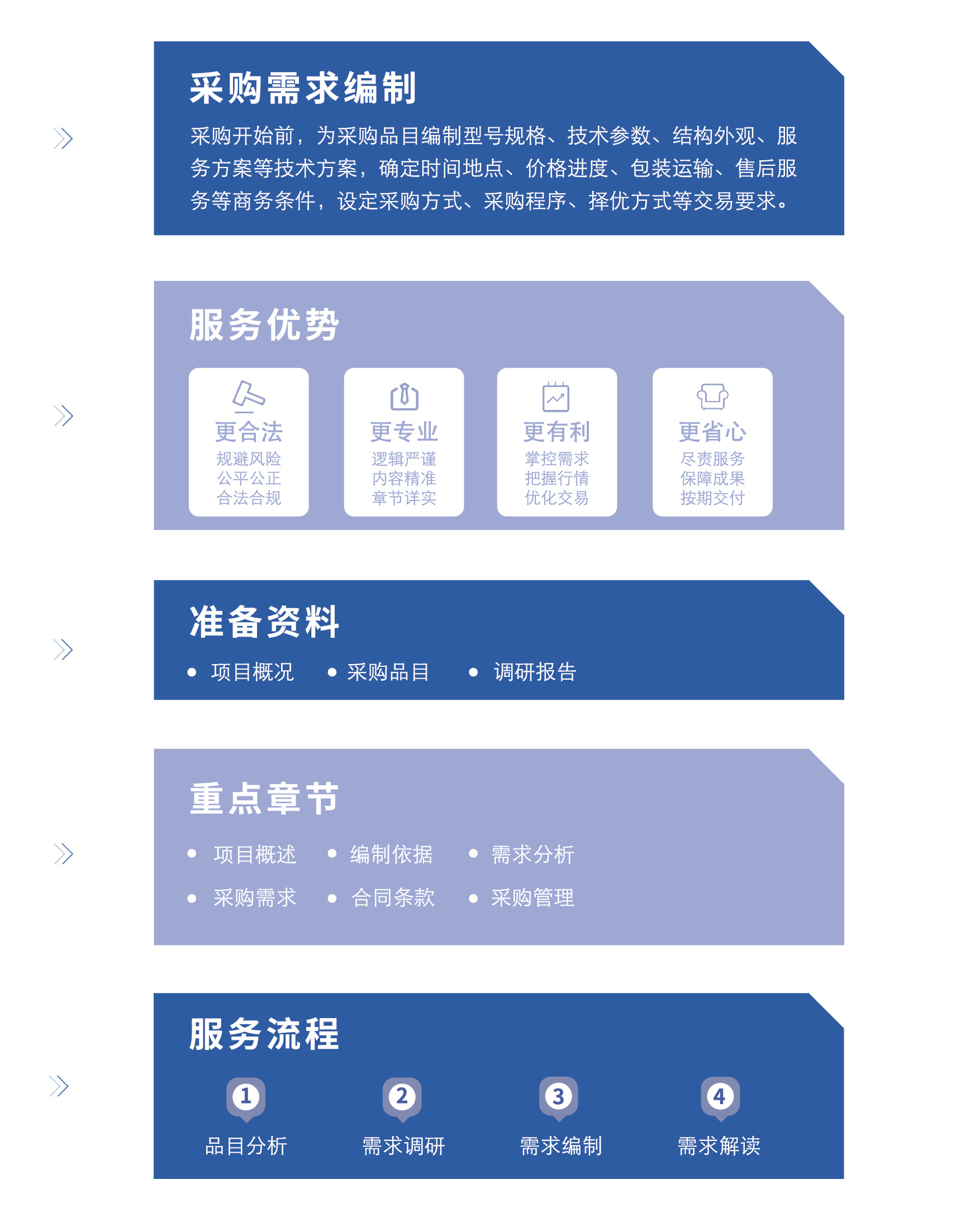 采购需求编制.jpg