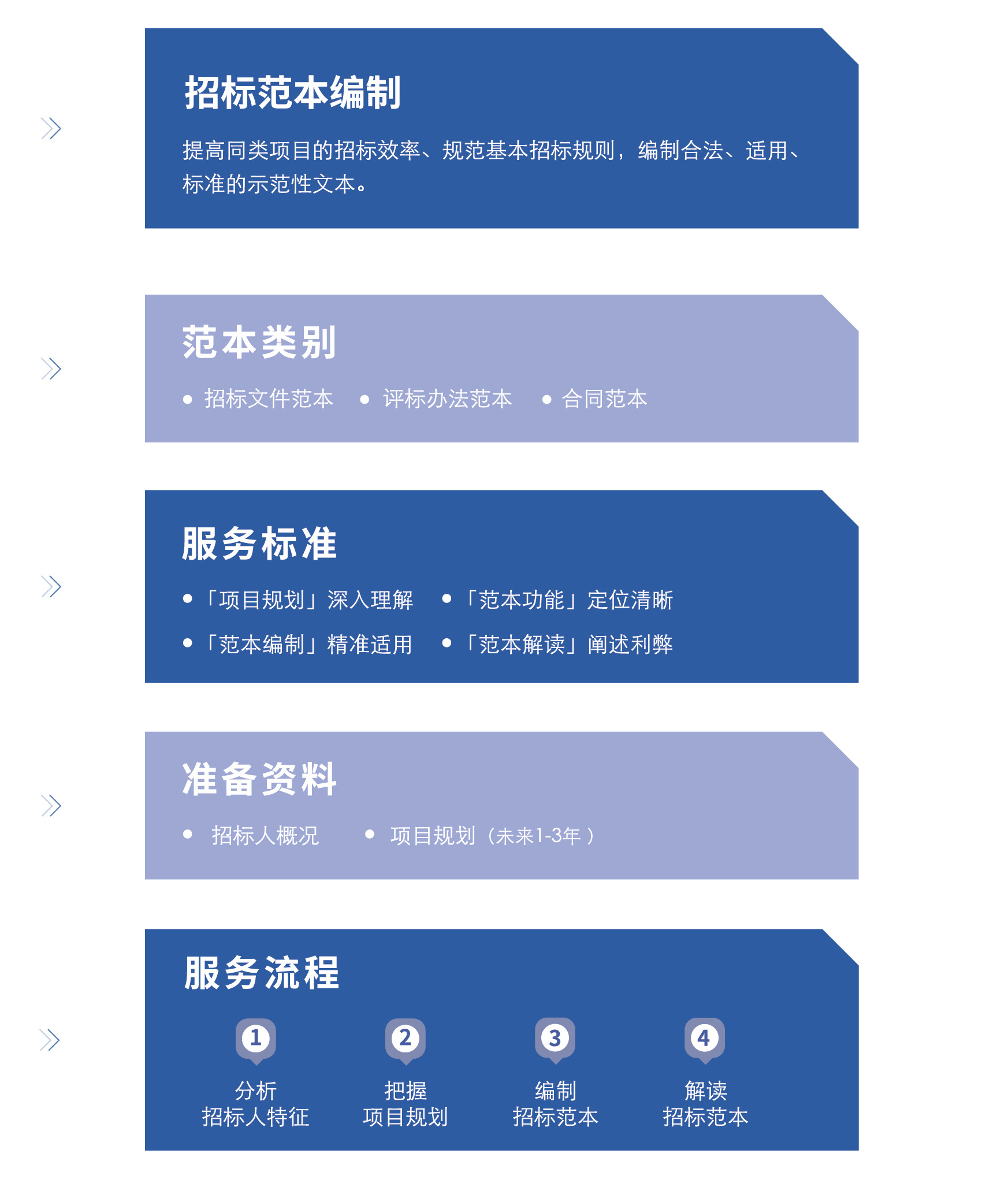 招标范本编制.jpg