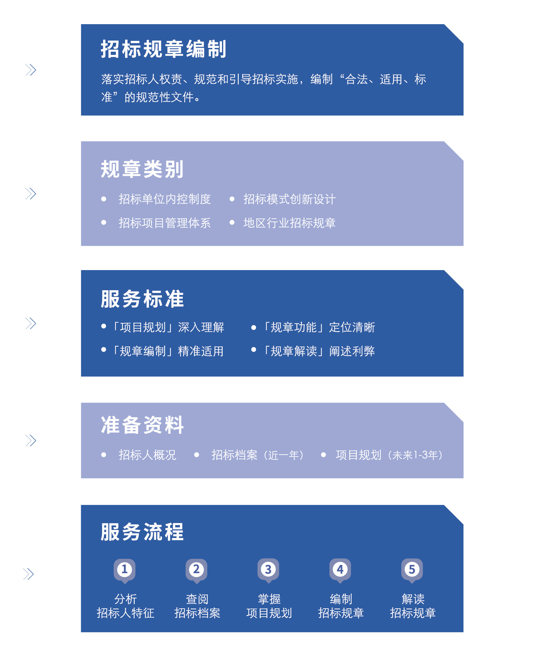 招标规章编制.jpg