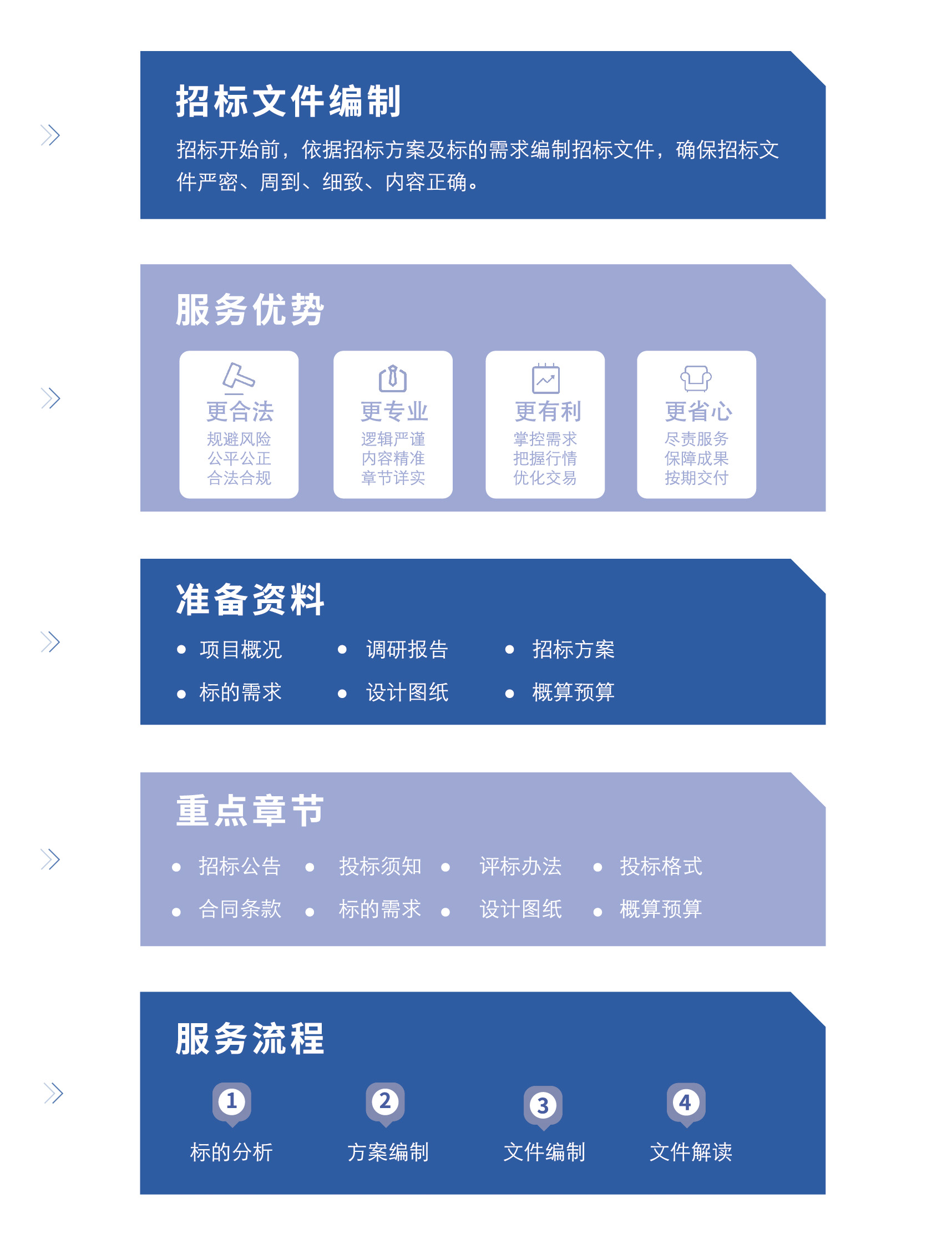 招标文件编制.jpg