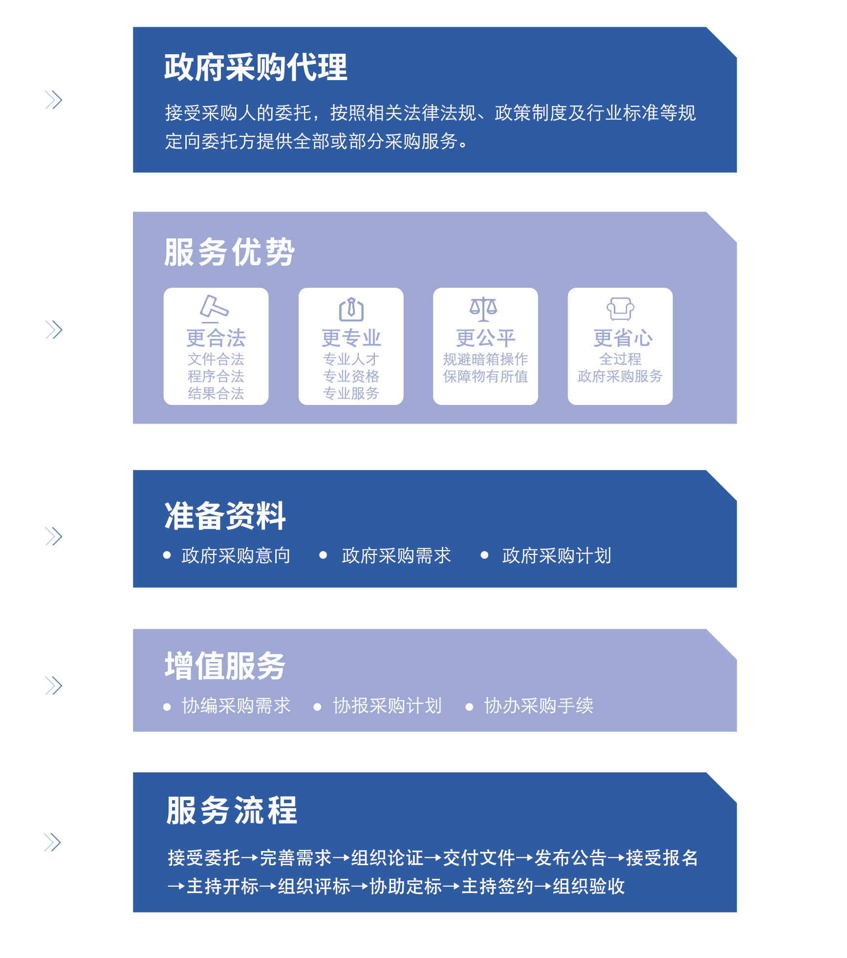 政府采购代理.jpg