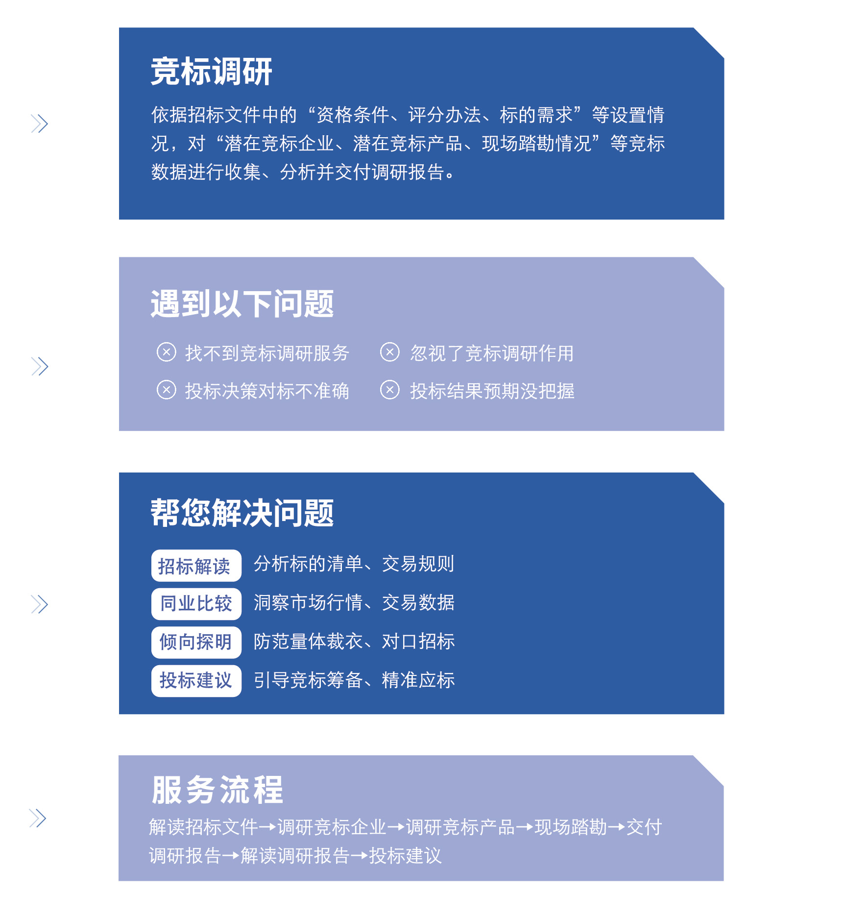 竞标调研.jpg