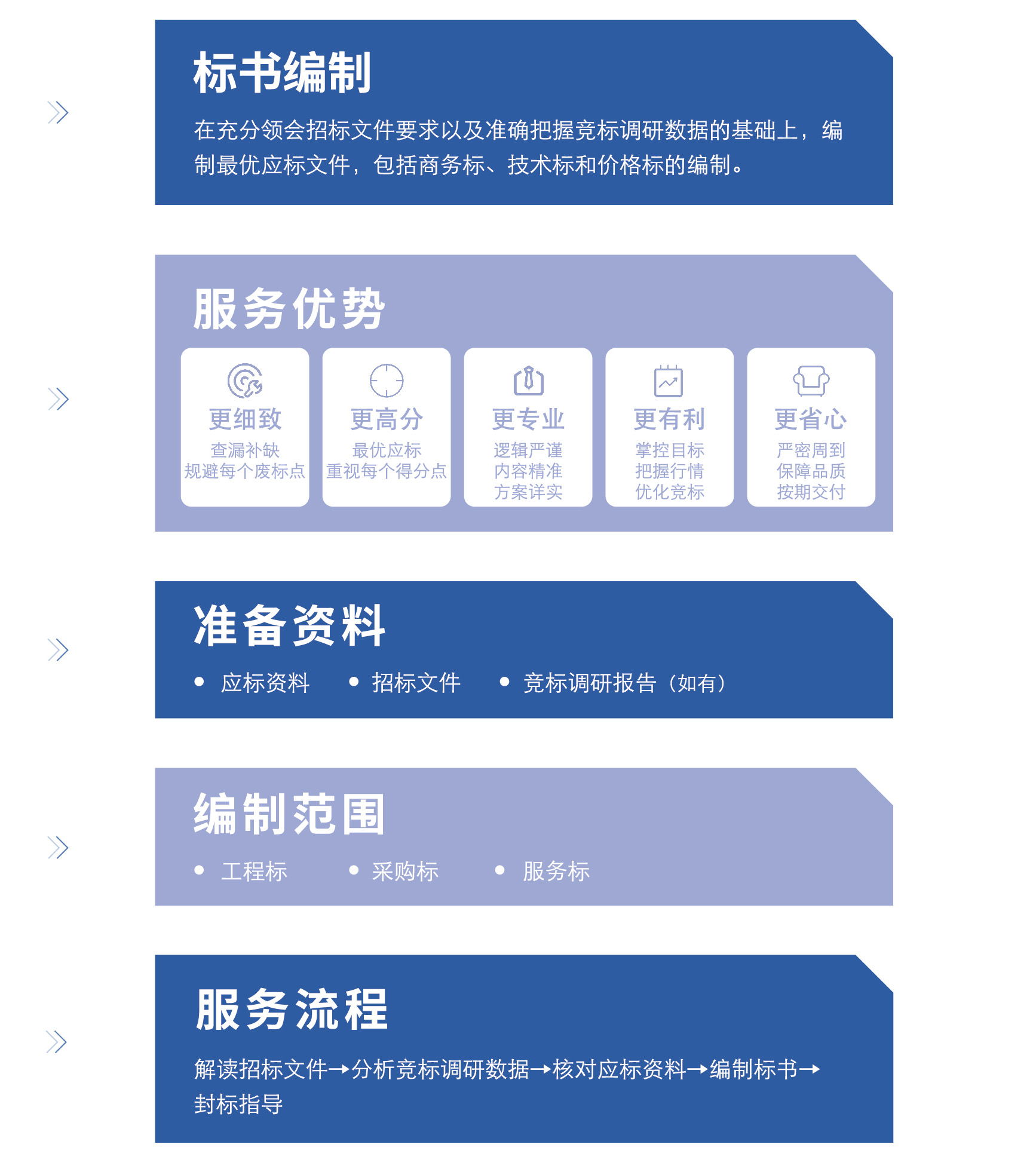 标书编制.jpg